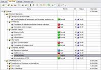 Agile project software - tool to support agile project planning, controlling and communications