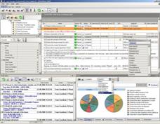 Main problems that prevent project from meeting deadlines