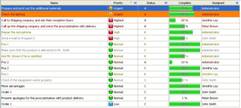 Prioritizing task and setting task statuses