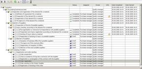 Problems and advantages of Total Quality Management