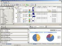 Project Management and project management collaboration software