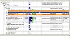 Project time management process and team task scheduling software