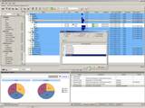 Solution for various types of company group