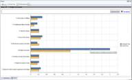 Task Graph Performance