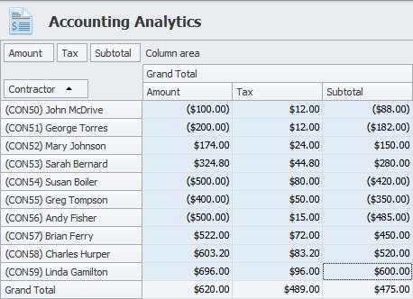 Accounting analytics view in CentriQS