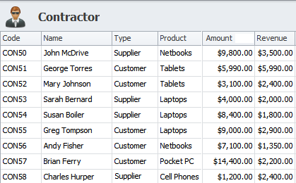 Contractors tracking in CentriQS