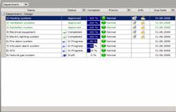 Planning construction company tasks