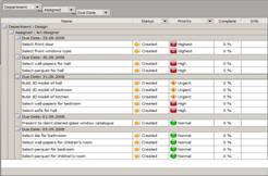 Planning construction company tasks
