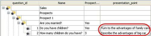 presentation stage of the sales process