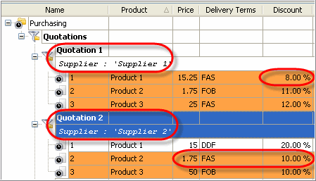 making purchase decision