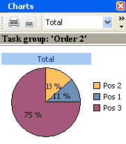 VIP Task Manager is sales lead software. screen shot