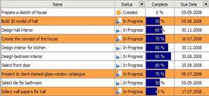 Tracking building company tasks