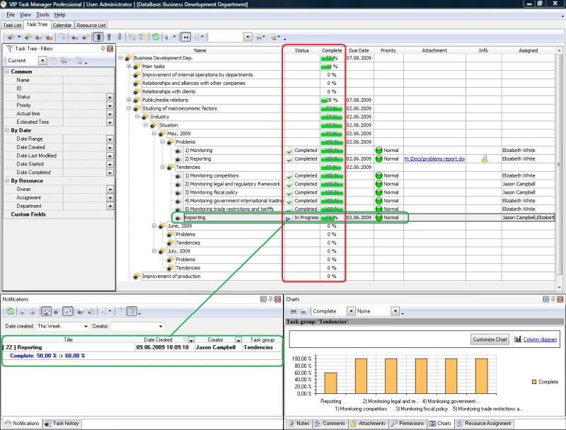 You can use the software to develop project management outline forms and