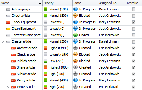 Task at hand – synonyms, definitions, meaning and ways to manage